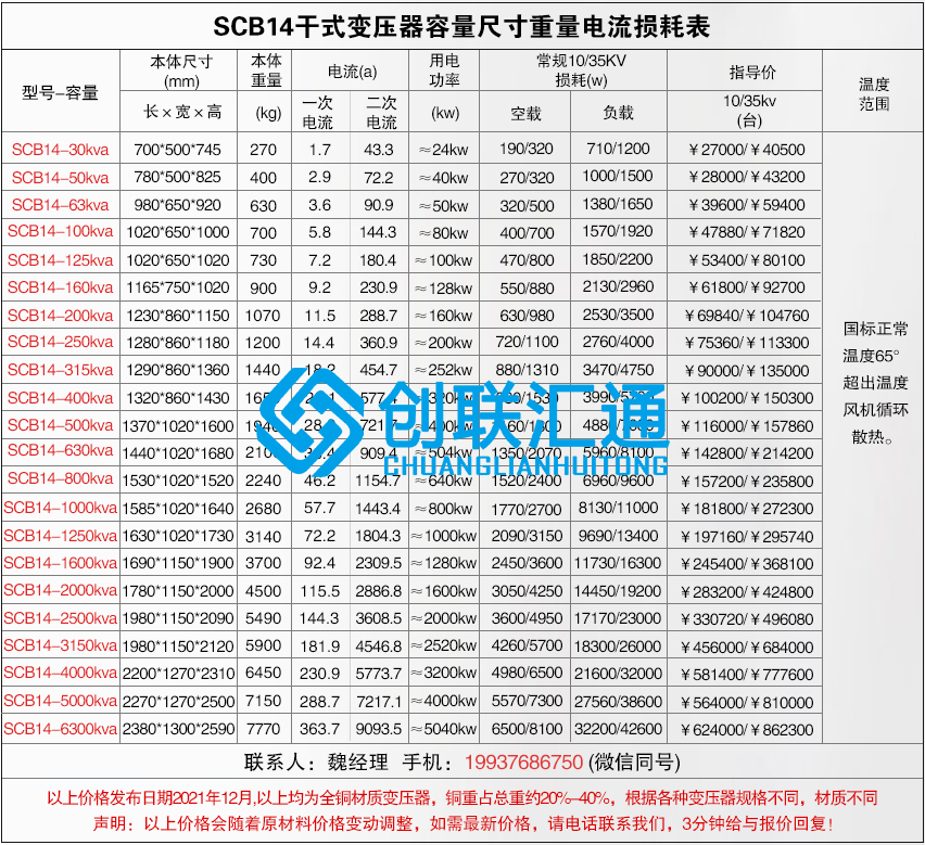 scb14干式不同容量价格及尺寸电流重量损耗.jpg