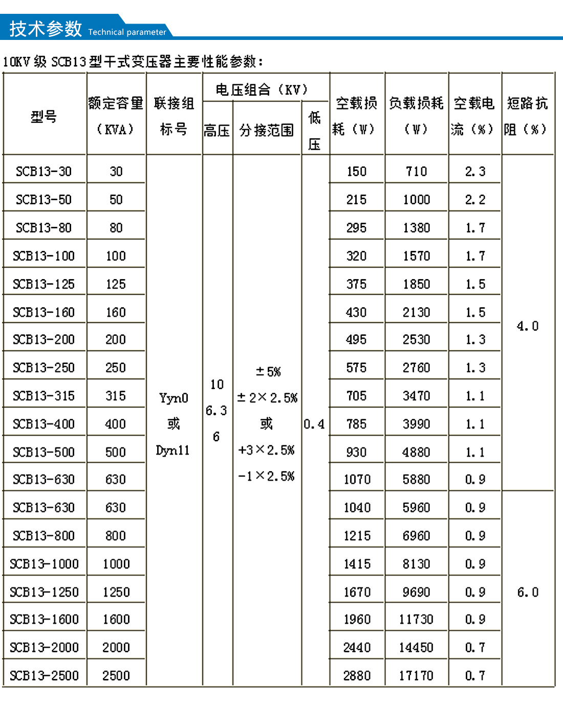 scb13系列1035kv级干式变压器
